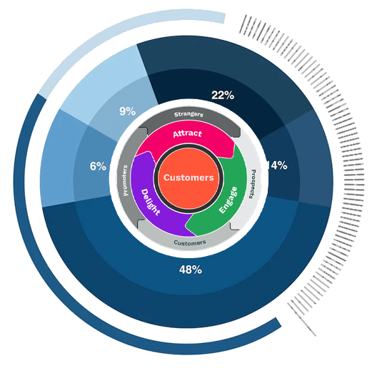 Data---Driven-Flywheel-Marketing-Strategy---Tejom-Digital