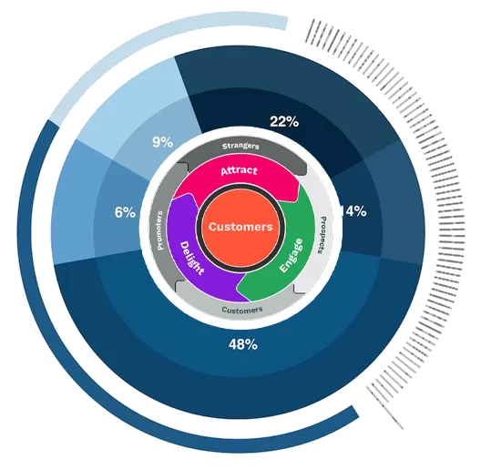 Data---Driven-Flywheel-Marketing-Strategy---Tejom-Digital