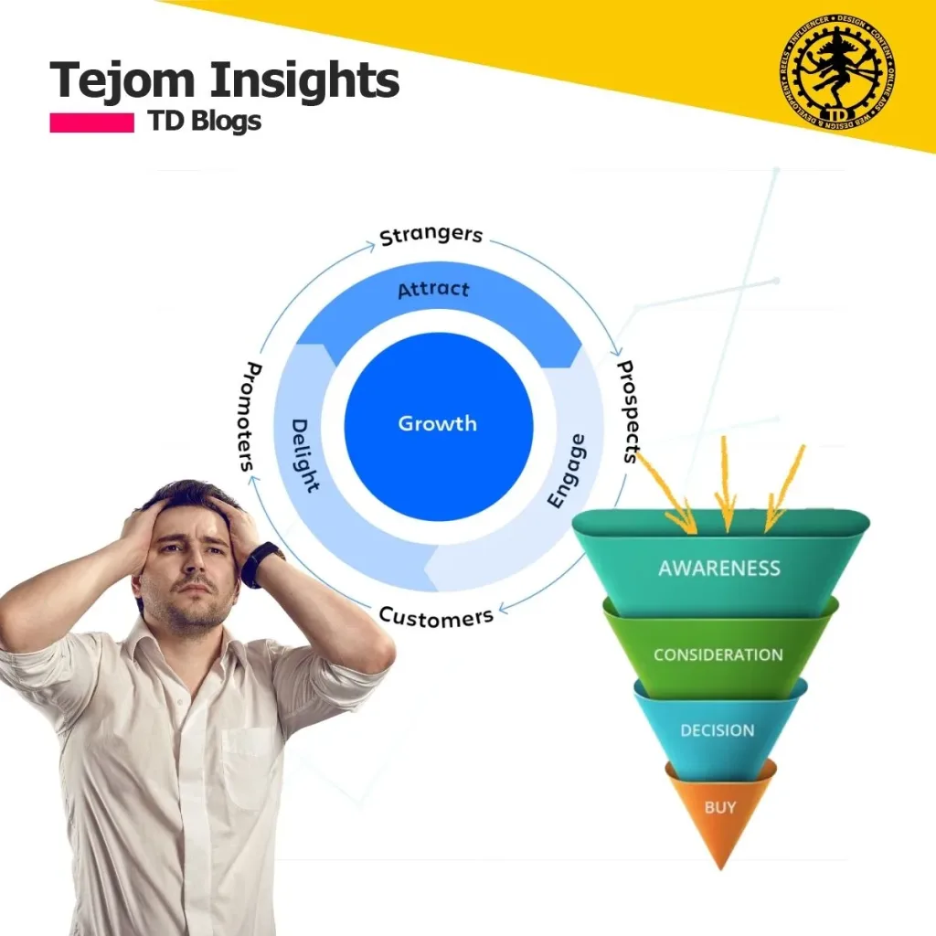 Digital Marketing Funnel vs Flywheel Model - Which Strategy Drives Greater Growth for Your Business - TD Blog-Tejom Insights