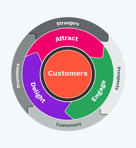 Flywheel-Model-TD Blog-Tejom-Insight-Tejom-Digital