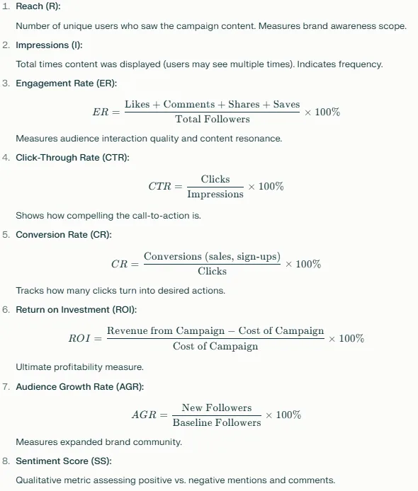 Common KPIs for influencer campaign